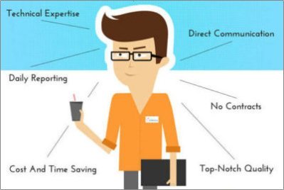 Hire Magento 2 Developer Specialist