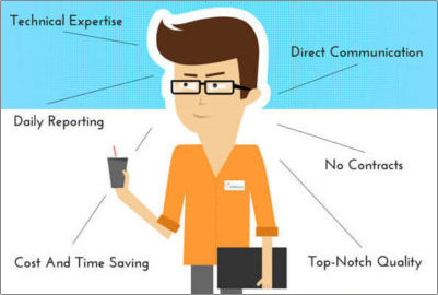 Hire Magento 2 Developer Specialist